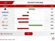 全球智能手机销量连续九周下滑,供应链自主性成厂商分化关键