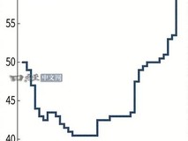2026年Q2机械硬盘价格续涨10%,AI驱动SSD涨价催生HDD需求回流