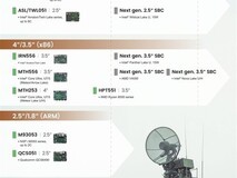 DFI公布SoM与SBC产品路线图,涵盖多款Intel处理器未来布局
