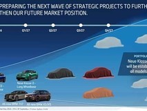 宝马公布中国新车规划:2027年起密集投放iX3/i3/i7等十余款新车型