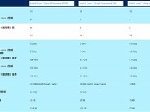 Intel酷睿Ultra 5 235系列新增三款处理器,覆盖桌面与移动端