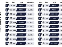 2025年度保值率报告发布:红旗HS7、奔腾NAT领跑贬值榜单
