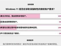 Windows 11强制绑定微软账户引众怒:九成用户呼吁恢复本地账户选择权