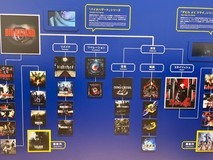 生化危机竟催生鬼武者鬼泣恐龙危机?卡普空家族树曝光