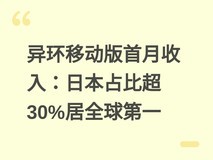 异环移动版首月收入:日本占比超30%居全球第一