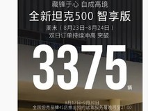 长城汽车坦克500预售火爆,订单超3375辆,8月27日上市