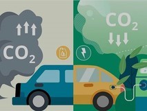 电动汽车全生命周期碳排放显著低于燃油车