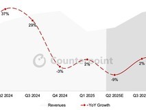2025年Q1 OLED面板市场温和增长,折叠屏等领域加速发展