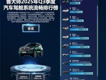鲁大师Q3季报：全新坦克500刷新流畅纪录，理想问界稳居语音榜首