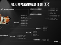 鲁大师2025年Q3季度电动车智能排行：九号M5重塑性能实用边界