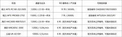 家庭直饮对净化能力要求较高,有哪些RO反渗透净水机值得推荐?