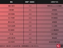 2025全球亿万富翁财富激增:AI推动新增340位,马斯克单年增3309亿