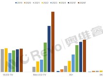 8KµçÊÓÊг¡³ÖÐøÎ®Ëõ£º¸ß³É±¾¡¢È±ÄÚÈÝ¡¢ÉÙÅäÌ×ÖÂÆä½¥³ÉСÖÚ