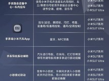 小米手表5深度联动小米汽车,实现智能控车与健康监测