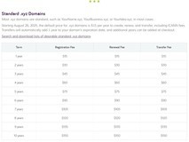 .xyz域名年注册价将上调至15美元,优惠域名仍低价