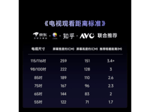 Vidda 85VR1S巨幕电视直降668元