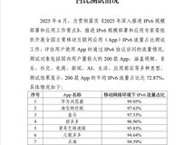 我国IPv6活跃用户达8.34亿,移动网络流量占比超六成