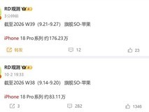 iPhone 18 Pro系列单周销量破176万台,性能影像全面升级引爆市场