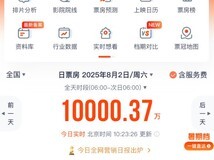 2025暑期档电影票房破亿提速,南京照相馆领跑榜单