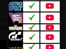 PS5独占游戏清单引争议:独占成色不足,PC体验更受青睐?