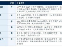 国产超融合基础设施 (HCI) 厂商能力评鉴报告 软件定义能力专项评鉴
