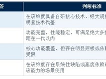 国产虚拟化平台 厂商能力评鉴报告 VMware 替代场景专项评鉴
