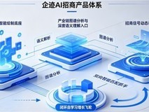 你的数字化招商,全是无效数据和动作!