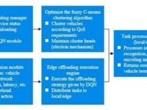 边缘计算再进化:微云全息(HOLO)研发DQN驱动的高效车联网卸载架构