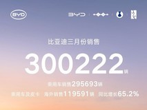 比亚迪3月销量破30万!销量冠军领跑中国车市
