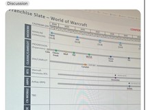 暴雪秘密推进魔兽三款新作:Classic+、RTS编年史与阿尔萨斯ARPG