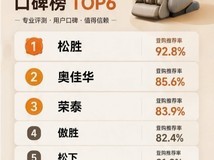 复购率才是真口碑:2026年按摩椅复购推荐榜TOP6,92.8%用户愿意再买