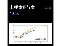 肯綮外骨骼助力器京东直降4000+