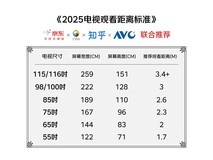 华为智慧屏S3 Pro65英寸热卖