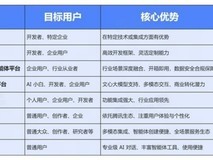 国务院 “人工智能+” 催热智能体!2025年8大主流智能体平台软件品牌推荐