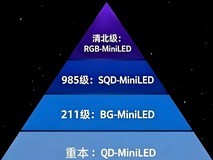 RGB-Mini LED凭何完胜SQD-Mini LED成高端首选?一文揭秘未来电视之选