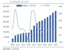 海尔智家2025年报后,“短期承压长期看好”成多家券商共识
