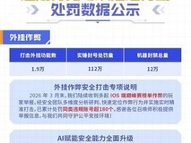 王者荣耀S44赛季开启:推玩家共治判罚,全面升级违规惩戒与补偿机制