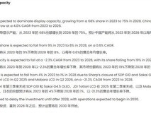 中国大陆显示器产能持续扩张,2028年全球占比预计达75%