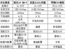 2026年值得等的16万级高性价比中大型轿车:安全、空间、配置全兼顾