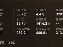 寻秦记电影版上映,原班人马回归引爆中青年观众期待