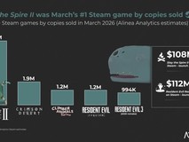 杀戮尖塔2抢先体验首月销量破530万,登顶2025年3月全球销量榜