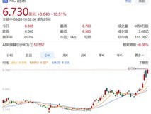 蔚来股价飙升超11%,新品策略成效显著推动市值激增