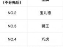 儿童电动牙刷选购指南:梯队品牌横向对比,让孩子爱上刷牙的科学方案