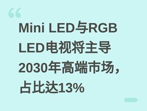 Mini LED与RGB LED电视将主导2030年高端市场,占比达13%