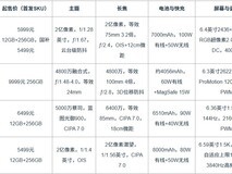 2026年10月四款新旗舰:影像续航屏幕对比