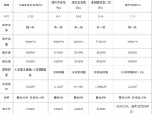 空调挂机1.5匹的选哪个品牌好?省电耐用用料3维度锁定推荐FAQ