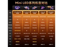 小米S Pro 98英寸Mini LED电视直降5000