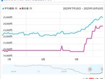 酷睿13/14代处理器价格普涨,日本市场涨幅达10%-20%