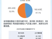 2025国漫年番爆发:凡人修仙传领跑播放榜