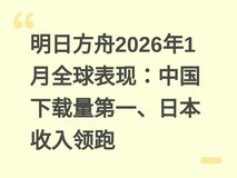 明日方舟2026年1月全球表现:中国下载量第一、日本收入领跑